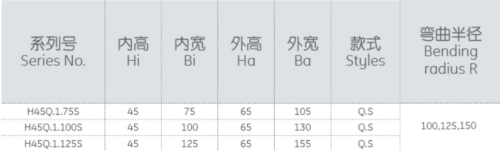 مشخصات انرژی چین H45Q.1.100S R150